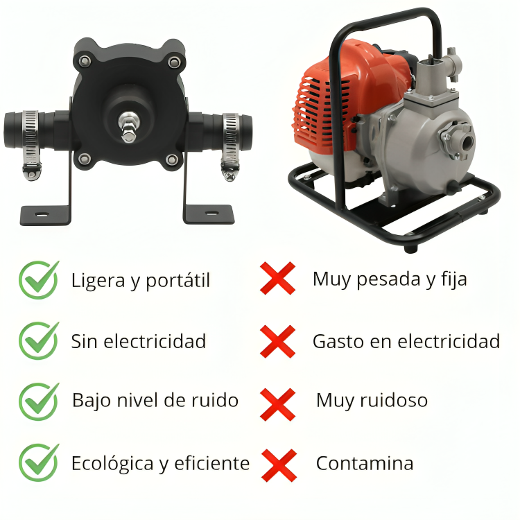 Bomba de Agua para Taladro – Extrae hasta 40L/min 🚿 | Envío Gratis a Todo Guatemala