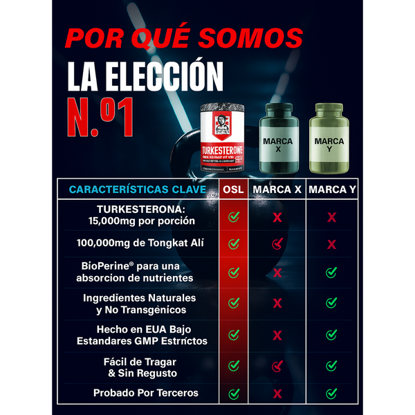 Turkesterona + Tongkat Ali
Energía y Vitalidad Masculina Natural